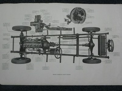 Lot 101 - Lot 100 Line drawings