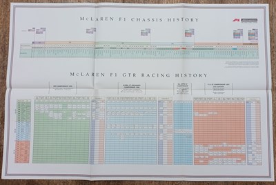 Lot McLaren F1 Book